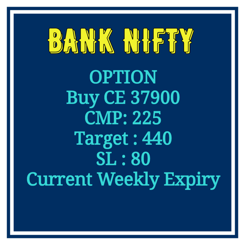 Bank Nifty