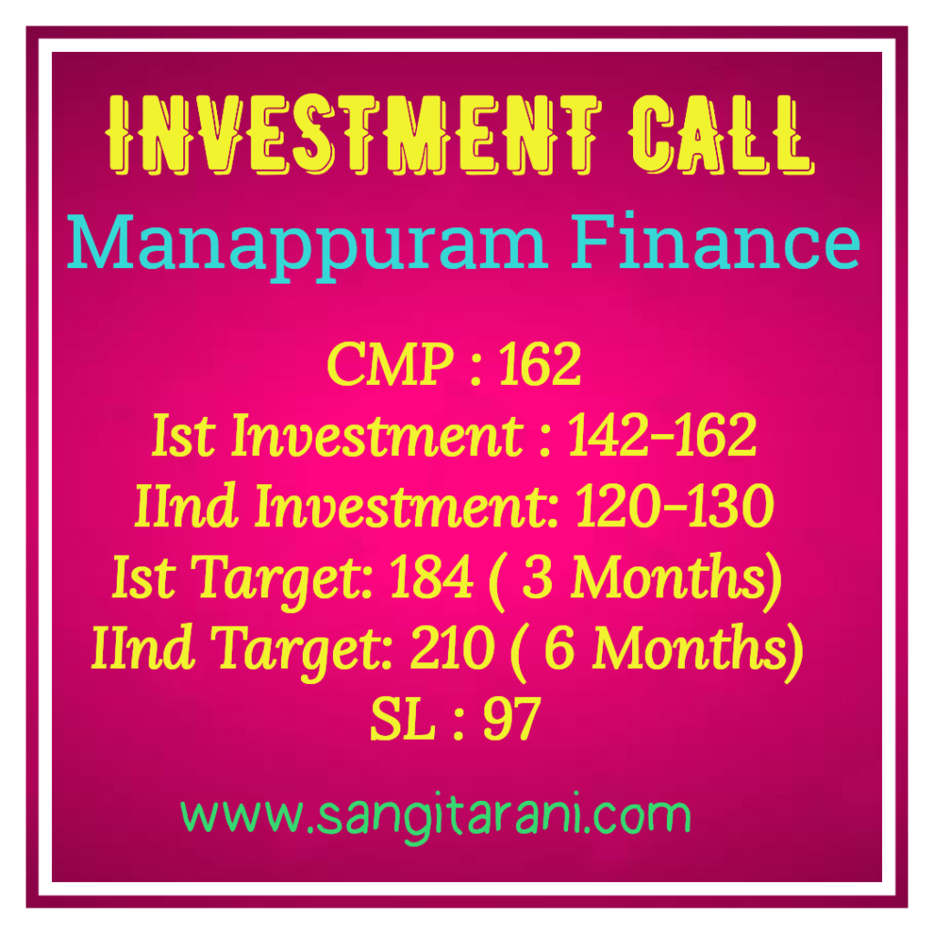 Mannapuram Finance